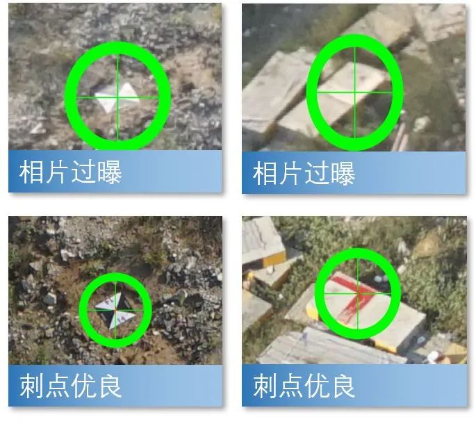 無人機傾斜攝影測量技術標準，從硬件到軟件都有了。(圖4)